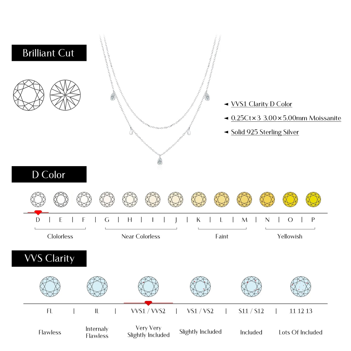 MODIAN® Pear Shape Moissanite Pendant Necklace