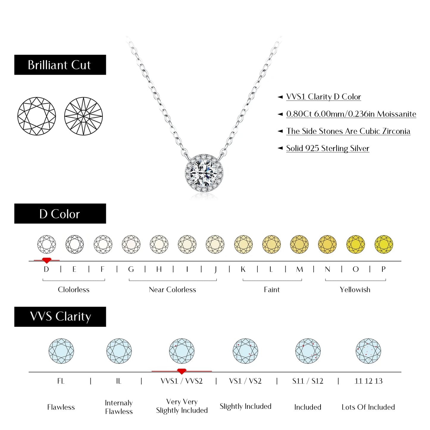 MODIAN® 0.8 Carat Moissanite Pendant Necklace