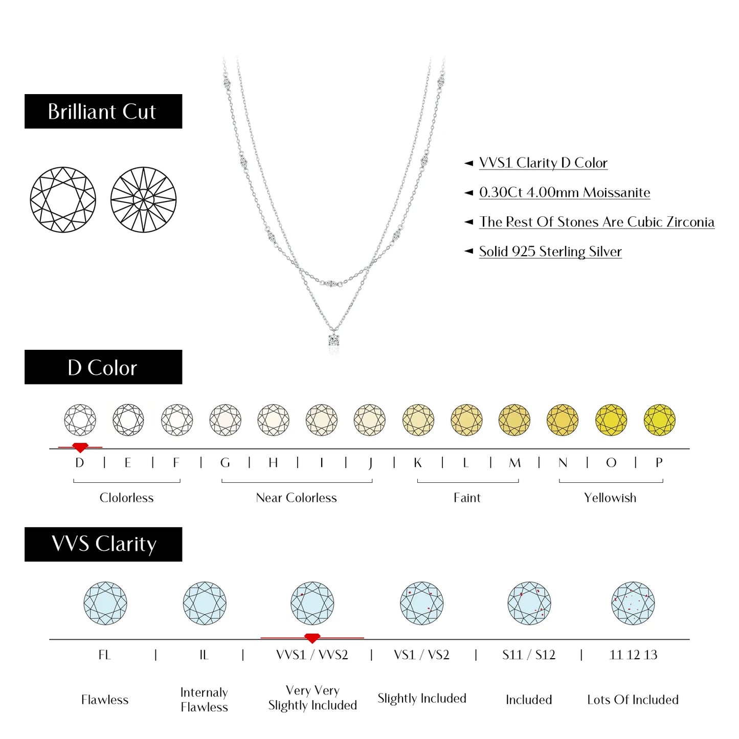MODIAN® Moissanite Double Layer Pendant Round Stylish Choker