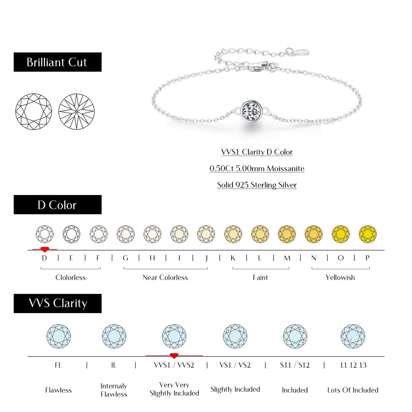 MODIAN® Moissanite Classic Chain Charms Bracelet - Sterling Silver