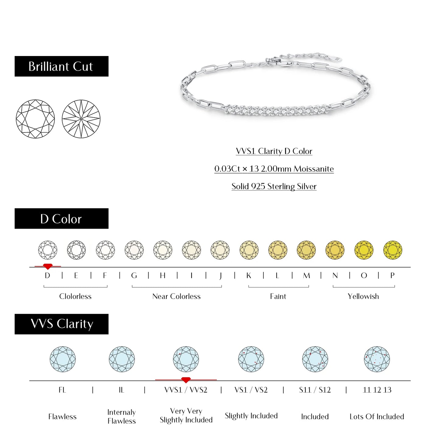 MODIAN® Moissanite Chain Bracelet - Sterling Silver