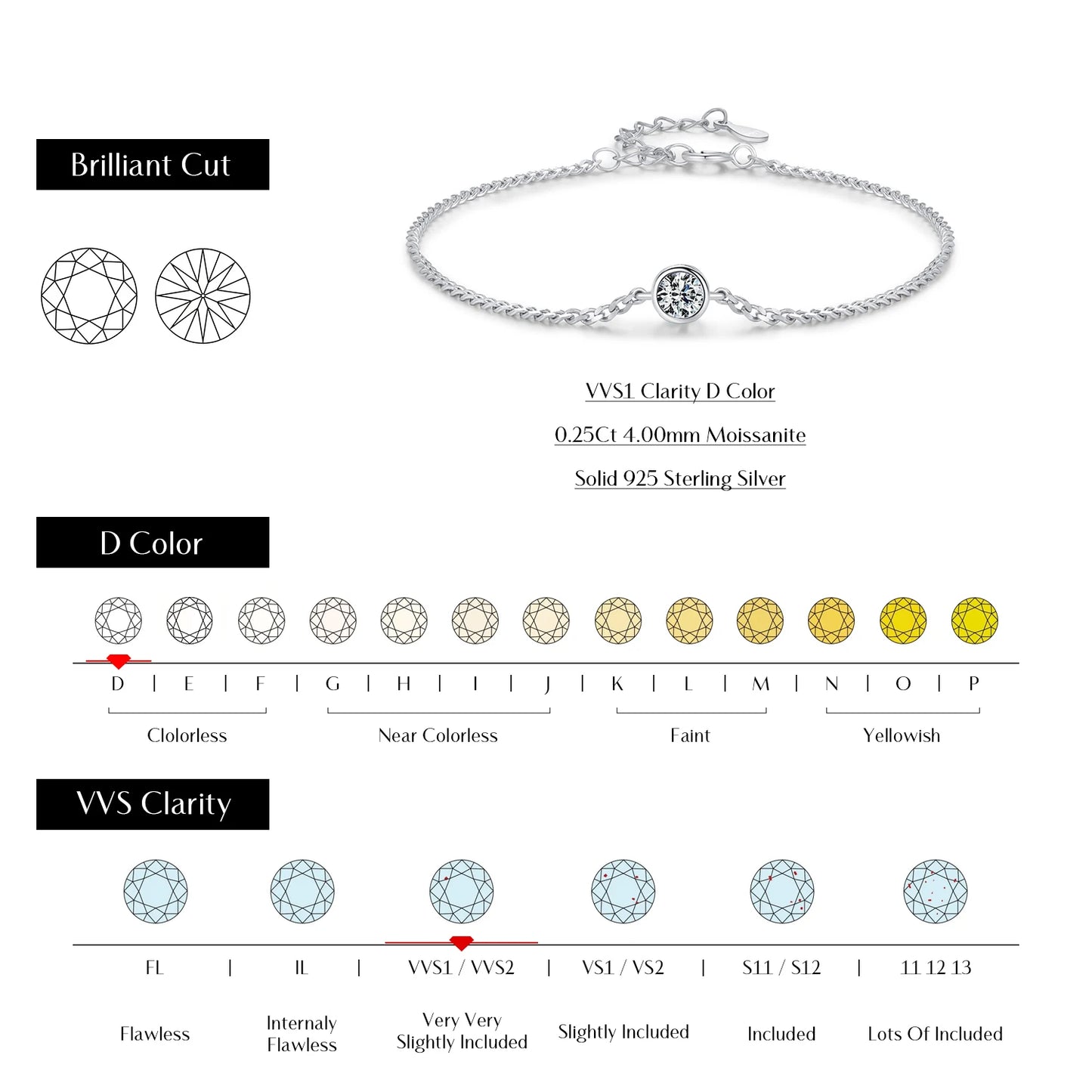 MODIAN™ Moissanite Bezel Setting Bracelet - Sterling Silver