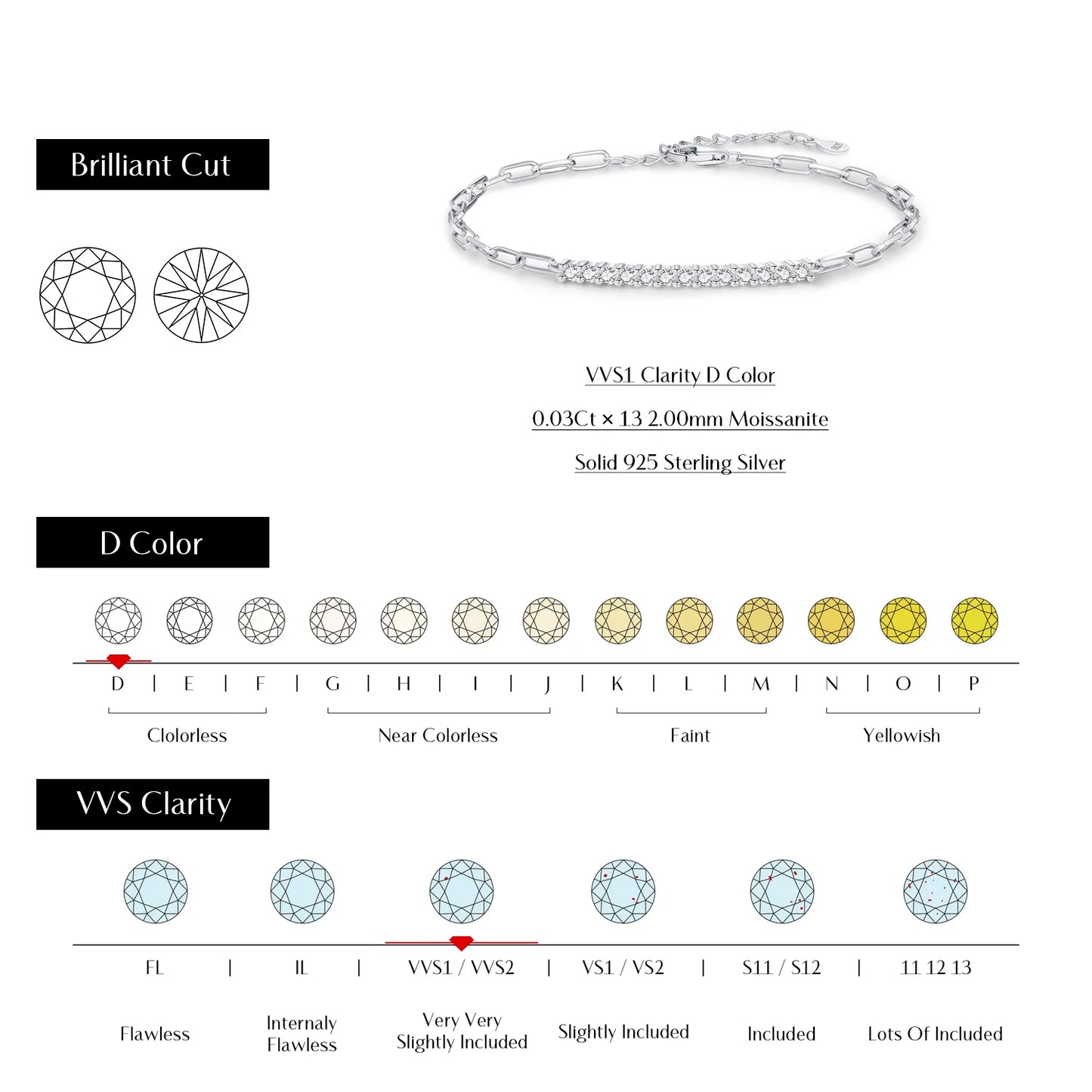 MODIAN™ Moissanite Chain Bracelet - Sterling Silver